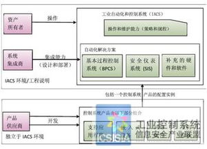 工業自動化和控制系統現場服務提供商的信息安全要求與信息系統集成服務